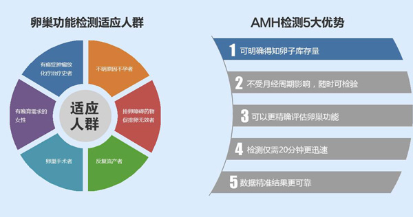 AMH