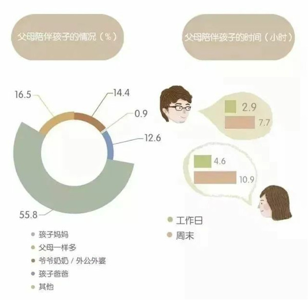 2017中国家庭亲自陪伴白皮书