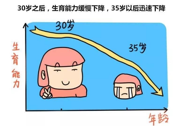 35岁生育