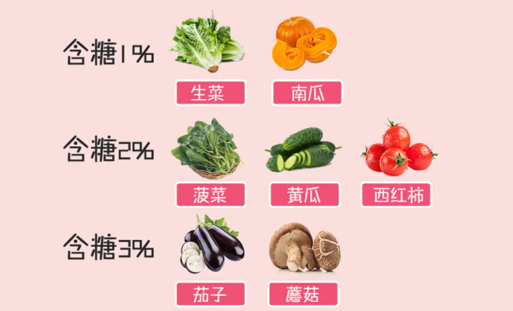 高糖食物少吃