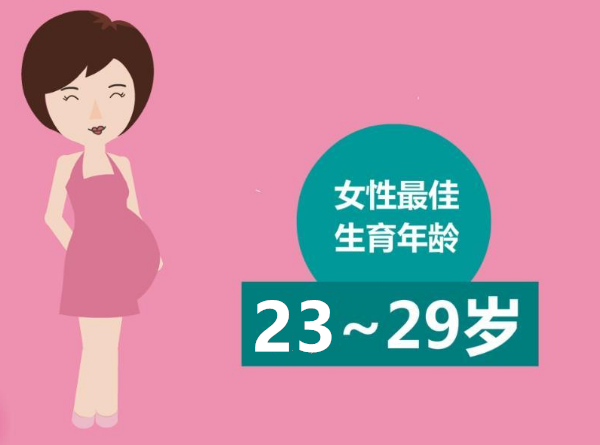 女性最佳生育年龄