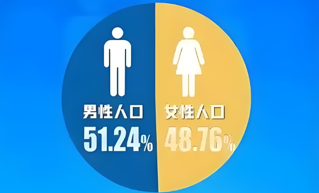 人口比例