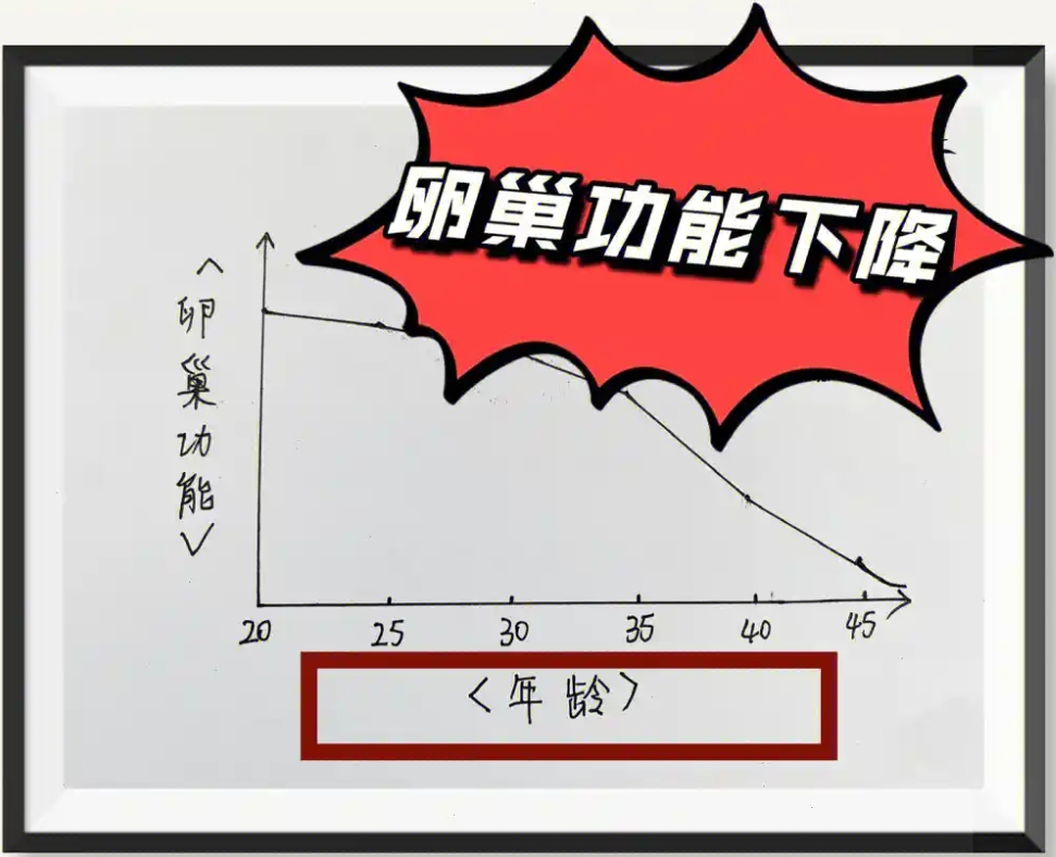 大龄生育卵巢功能下降