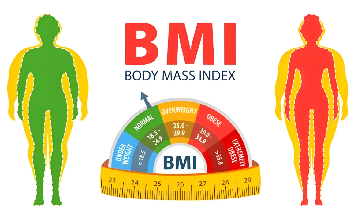 bmi