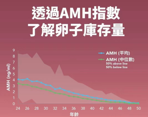 AMH