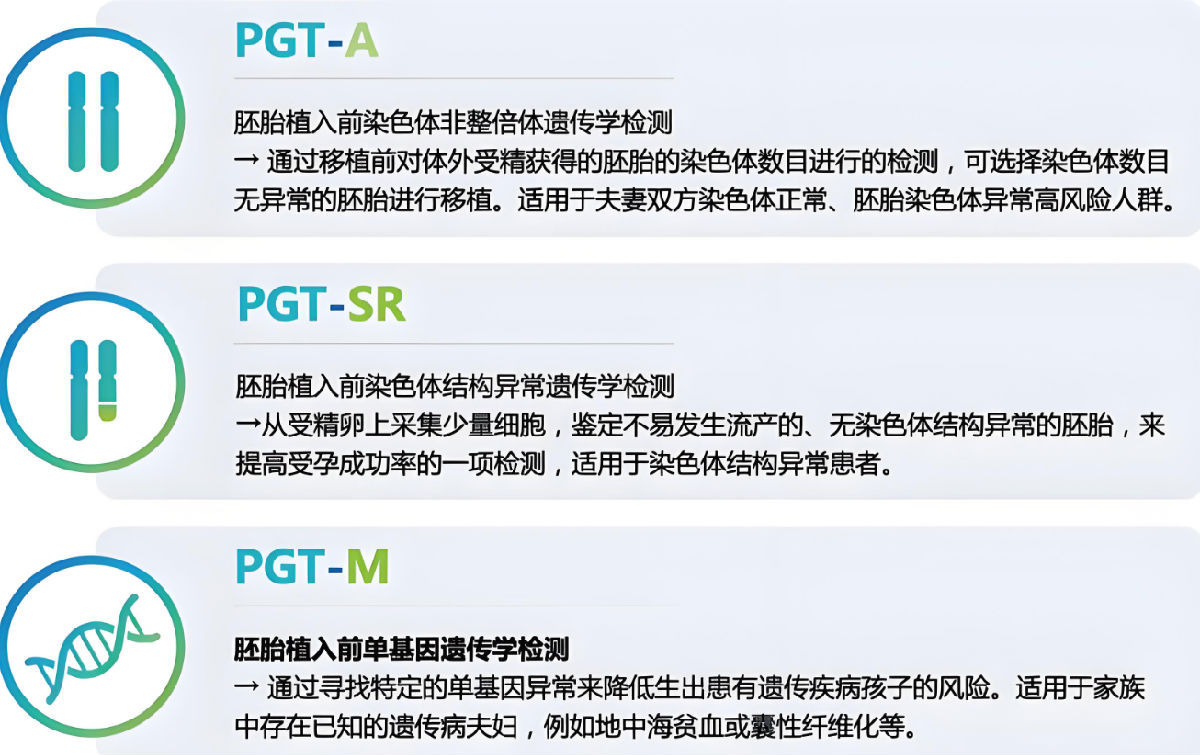 PGT技术