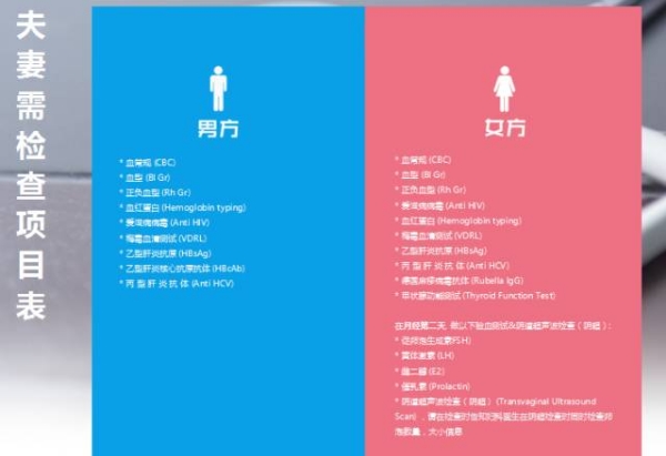 夫妻检查