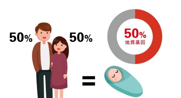 染色体异常