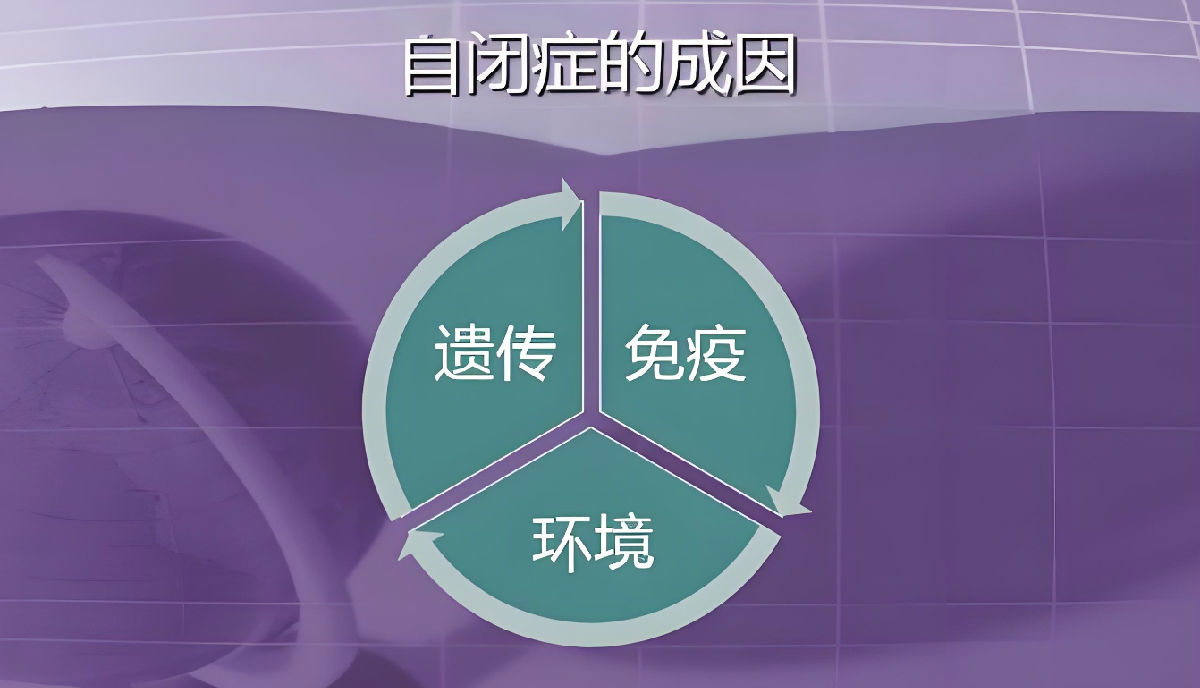 自闭症