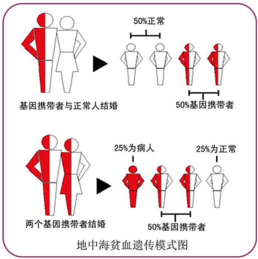 家族遗传病